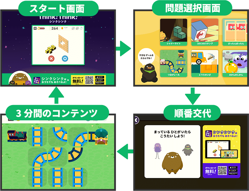 お子さまだけで楽しめる体験の流れ