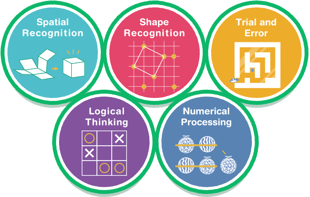 critical thinking skills